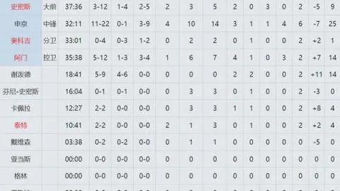 独行侠终结爵士连败，国王轻取开拓者